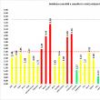 Incidenţa cumulată a cazurilor de Covid în ultimele 14 zile