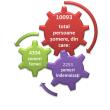 Ușoară scădere a numărului de șomeri, odată cu ridicarea restricțiilor și reluarea activităților economice