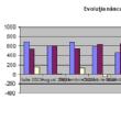 Bilanțul demografic din Suceava este pe minus în 2024